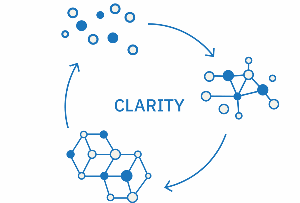 img Process Clarity